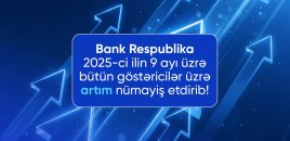 “Bank Respublika” bu ilin 9 ayı üzrə inamlı artım nümayiş etdirib