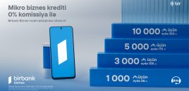 10 000 AZN kredit götür, aylıq cəmi 350 manat ödə – Birbank Biznes-dən sərfəli kredit kampaniyası