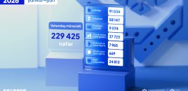 DSMF-yə 6 ayda 229 mindən çox müraciət daxil olub