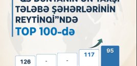 Bakı dünyanın ən yaxşı tələbə şəhərləri sırasında ilk 100-lükdə