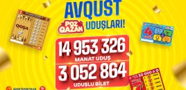 "Poz-Qazan" oyunları avqustda 15 milyon manata yaxın uduş qazandırıb