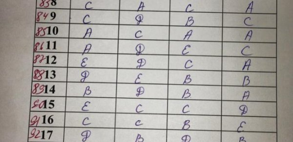 3-cü qrupa keçirilən qəbul imtahanındakı sualların doğru –  CAVABLARI 