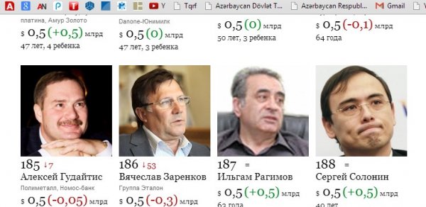 ‘İlham Rəhimovun 500 milyon pulu var’ -  Forbes jurnalı