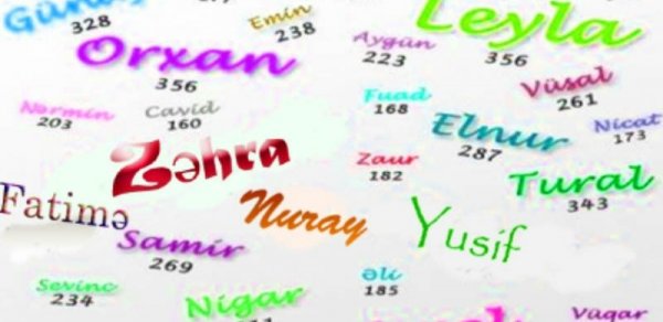 Ötən il uşaqlara ən çox qoyulan adların – SİYAHISI