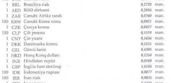 Dollar düşdü