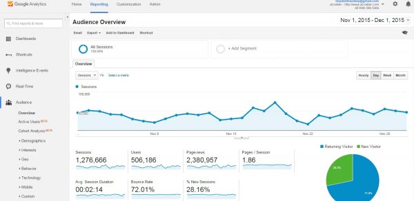 AZXEBER.COM-un noyabr ayı statistikası - 1 milyon giriş