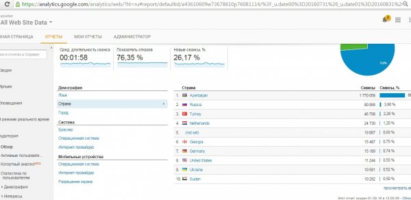 AZXEBER.COM-un avqust statistikası: 2 milyonu keçdik - FOTO