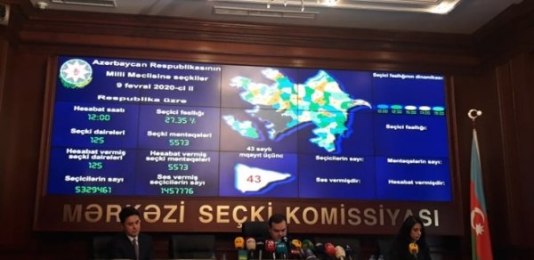 Saat 17:00-a olan seçici fəallığı açıqlandı