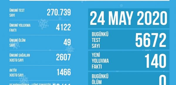 SOSİAL