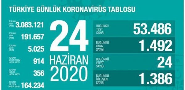 DÜNYA