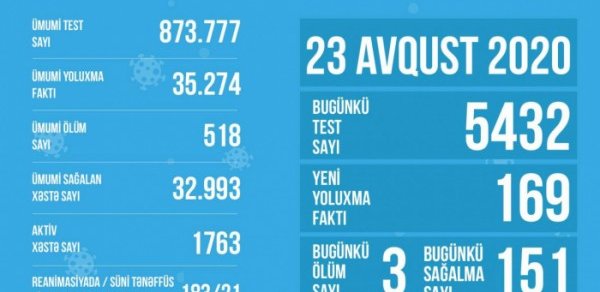 SOSİAL
