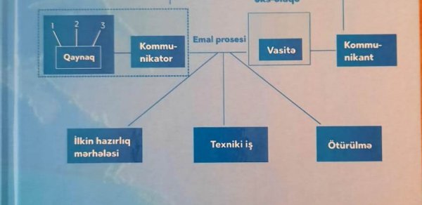SOSİAL