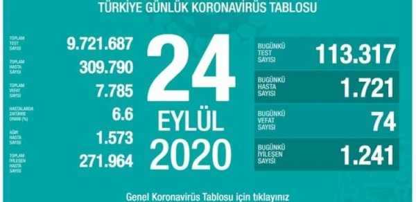 DÜNYA