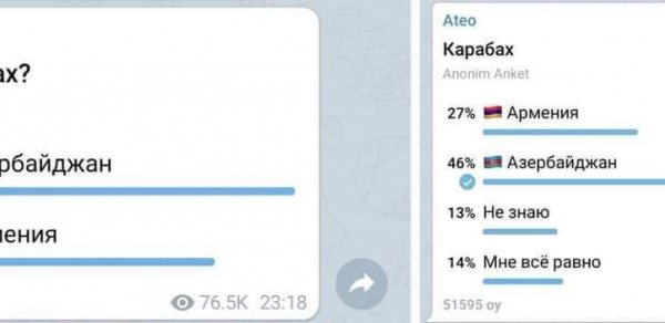 “Telegram”ın ən böyük rus və erməni kanalları da “Qarabağ Azərbaycandır” dedi - SORĞU