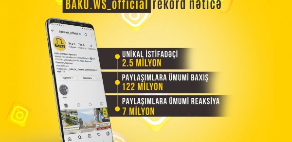İnstaqramın məşhur səhifəsi olan BAKU.WS-dən REKORD NƏTİCƏ
