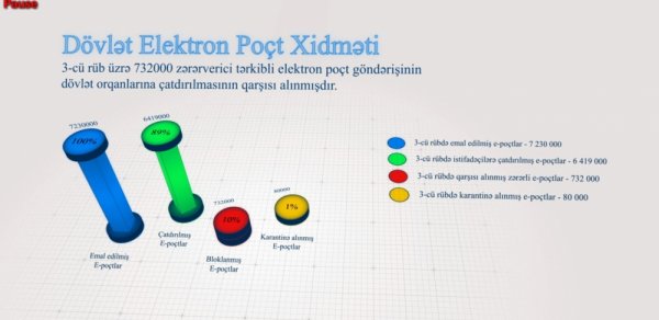 SOSİAL
