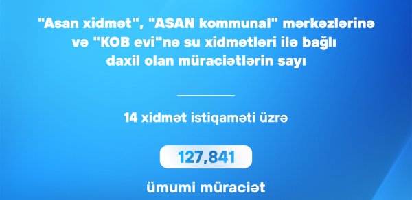 Su xidmətləri ilə bağlı ADSEA-ya daxil olan müraciətlərin sayı açıqlandı