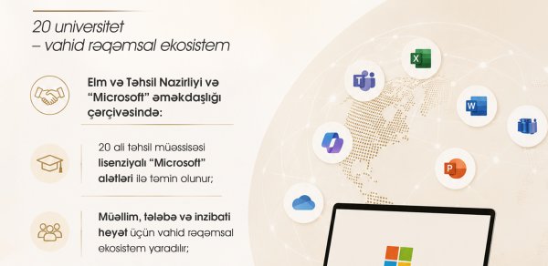 Elm və Təhsil Nazirliyi “Microsoft”la əməkdaşlığı genişləndirir