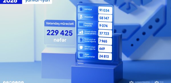 DSMF-yə 6 ayda 229 mindən çox müraciət daxil olub