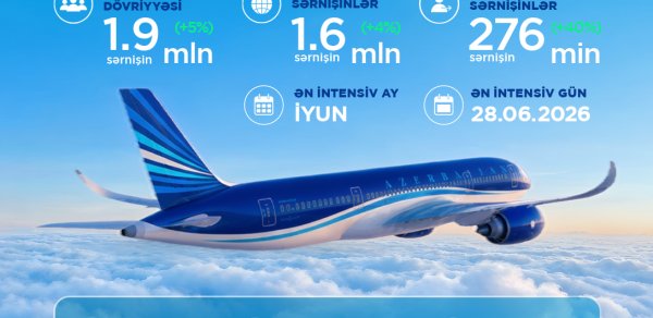 AZAL 2026-cı ilin ilk yarısını müsbət nəticələrlə başa vurub