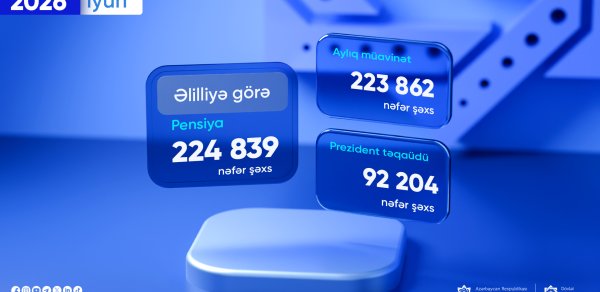İyunda 560 mindən çox əlilliyi olan şəxsə ödəniş edildi – RƏQƏMLƏR