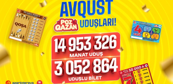"Poz-Qazan" oyunları avqustda 15 milyon manata yaxın uduş qazandırıb