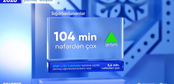 Sığortaolunanların sayında ciddi artım – 8 ayda 104 min nəfər