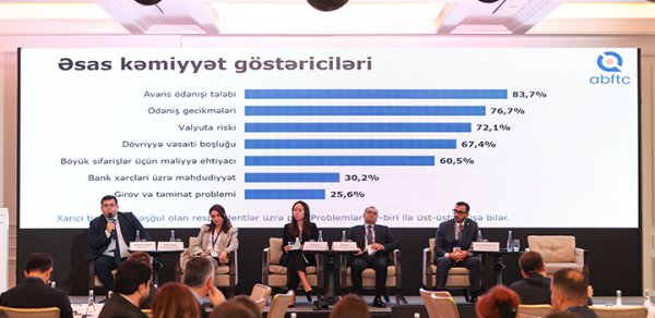 Unibank və AYİB xarici ticarətin maliyyələşdirilməsinə həsr olunan tədbir keçirib