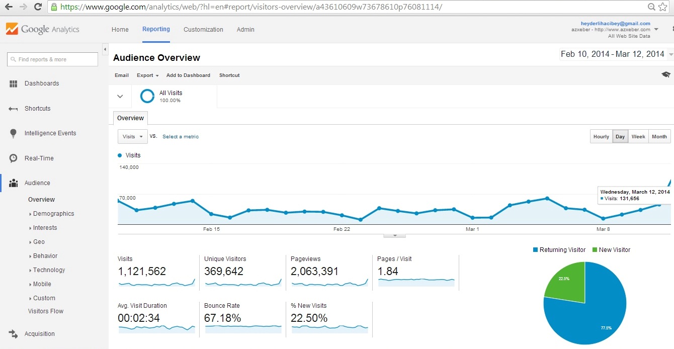 AZXEBER.COM-dan 1 gündə 2 rekord