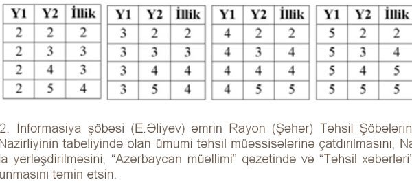 Şagirdlərin qiyməti belə hesablanacaq -FOTO