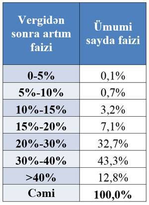 Müəllimlərin maaşı bu qaydada artacaq – CƏDVƏL