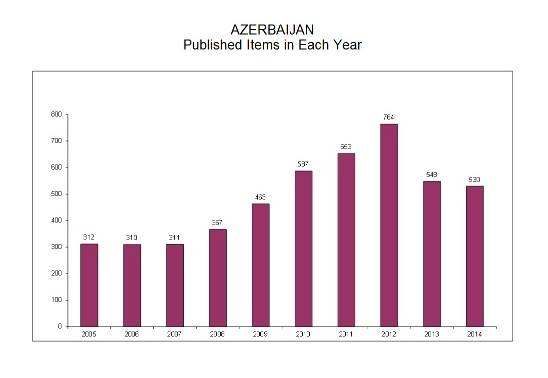 Elmimiz niyə irəliyə yox, geriyə gedir? – Rəsmi mövqe