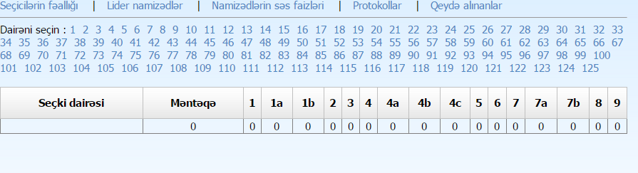 İqbal Ağazadənin dairəsində qalibin adı açıqlandı –YENİLƏNİR