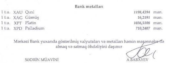 Dollar düşdü