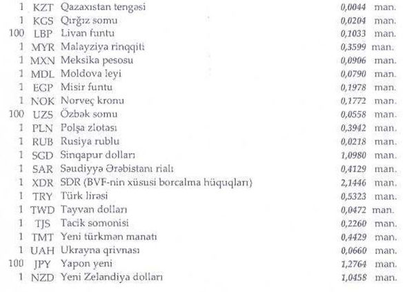 Azərbaycanda dollar 1.5 manat oldu - Kəskin bahalaşma