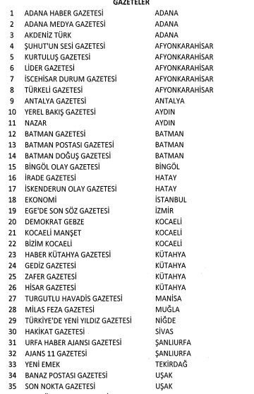Fətullah Gülənə məxsus 16 TV, 45 qəzet, 15 jurnal, 23 radionun fəaliyyəti dayandırıldı - Tam siyahı