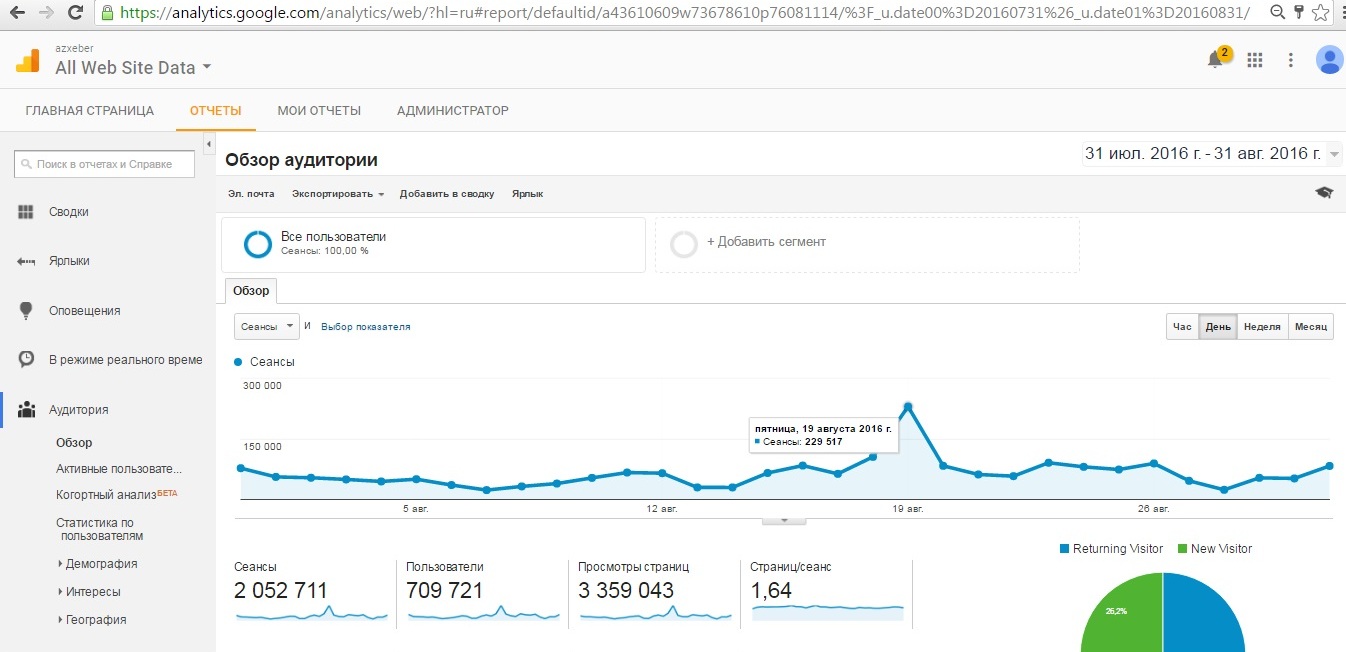 AZXEBER.COM-un avqust statistikası: 2 milyonu keçdik - FOTO