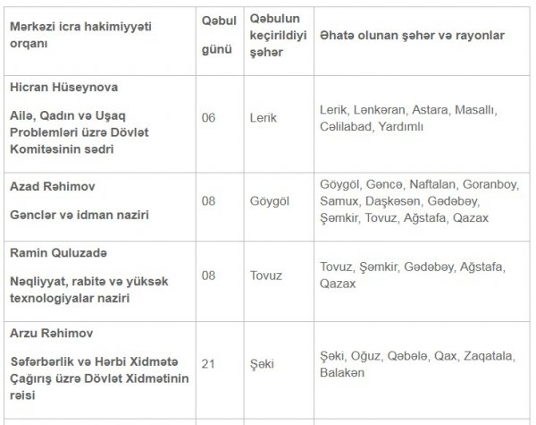 Nazirlərin qəbuluna bu günlərdə düşə bilərsiniz - TƏQVİM