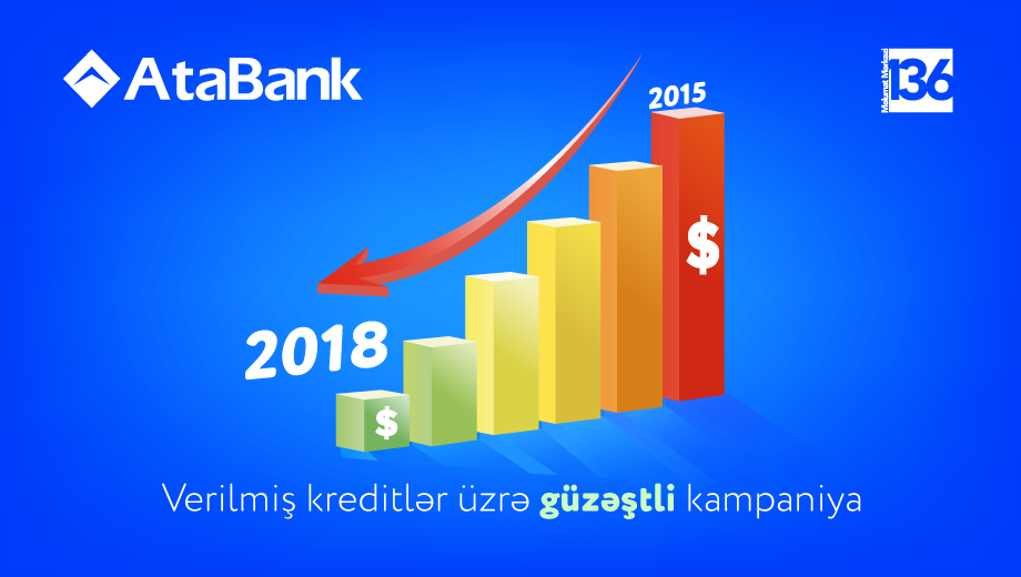AtaBank-dan verilmiş kreditlər üzrə güzəştli kampaniya