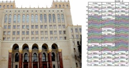 "Sipark İnşaat" alimlər üçün tikilən binadan 55 mənzili kimlərə satıb? - Plan üzə çıxdı
