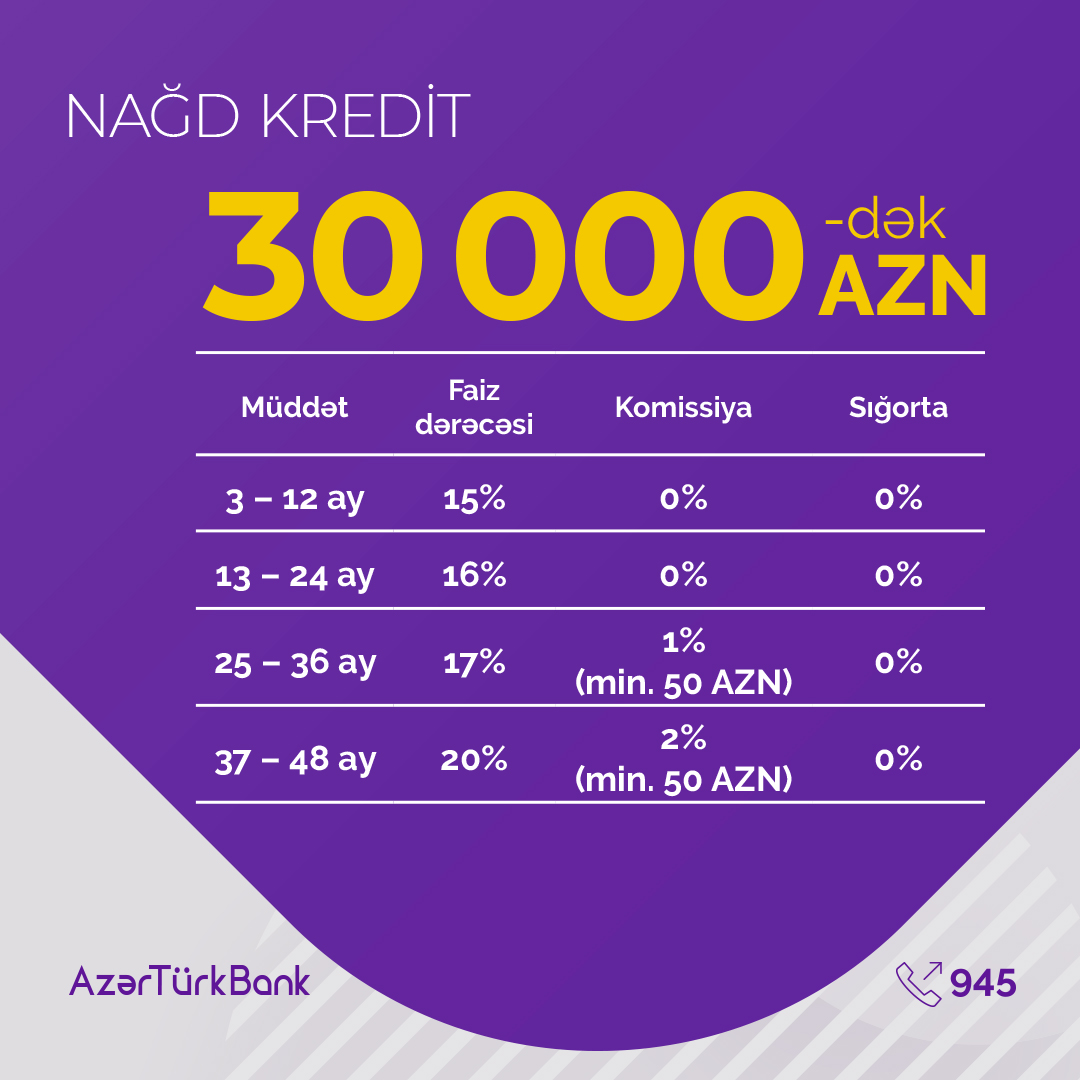 Azər Türk Bank müştərilərin arzusu ilə kredit kampaniyasının müddətini uzatdı