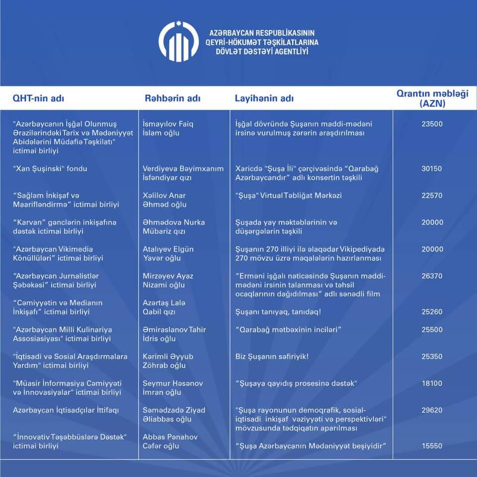 Lalə Azərtaşın rəhbəri olduğu təşkilata 25 min 260 manat ayrıldı