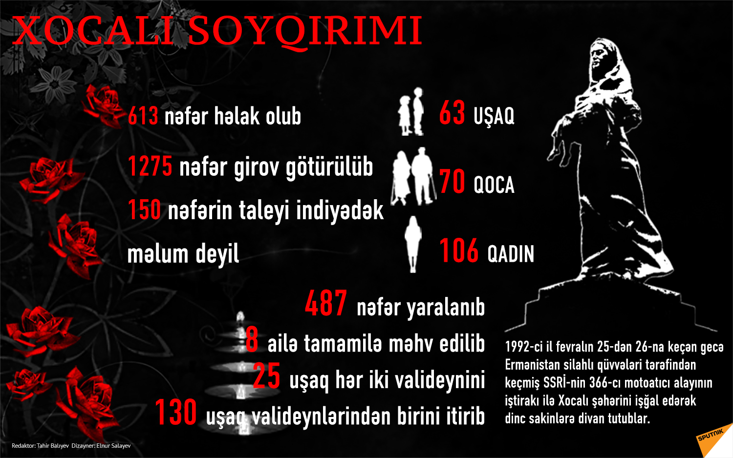 "Xocalı soyqırımına hüquqi-siyasi qiymət verilməlidir"