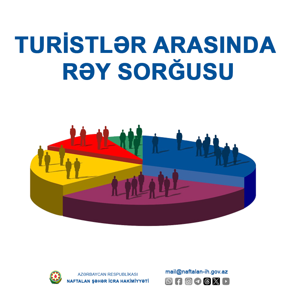 Sağlamlıq turizminin inkişaf səviyyəsi – Rəy sorğusu 