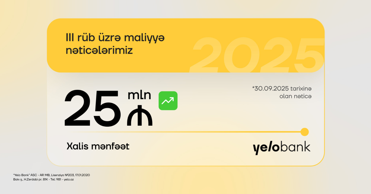 Yelo Bank 3-cü rübü mənfəətlə başa vurub