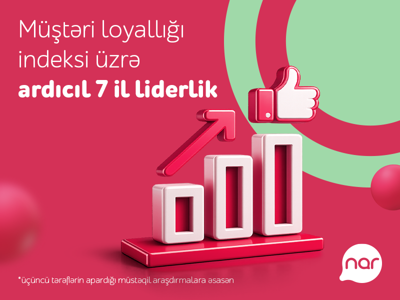 "Nar" ardıcıl 7 il Müştəri Loyallığı İndeksi üzrə lider oldu!
