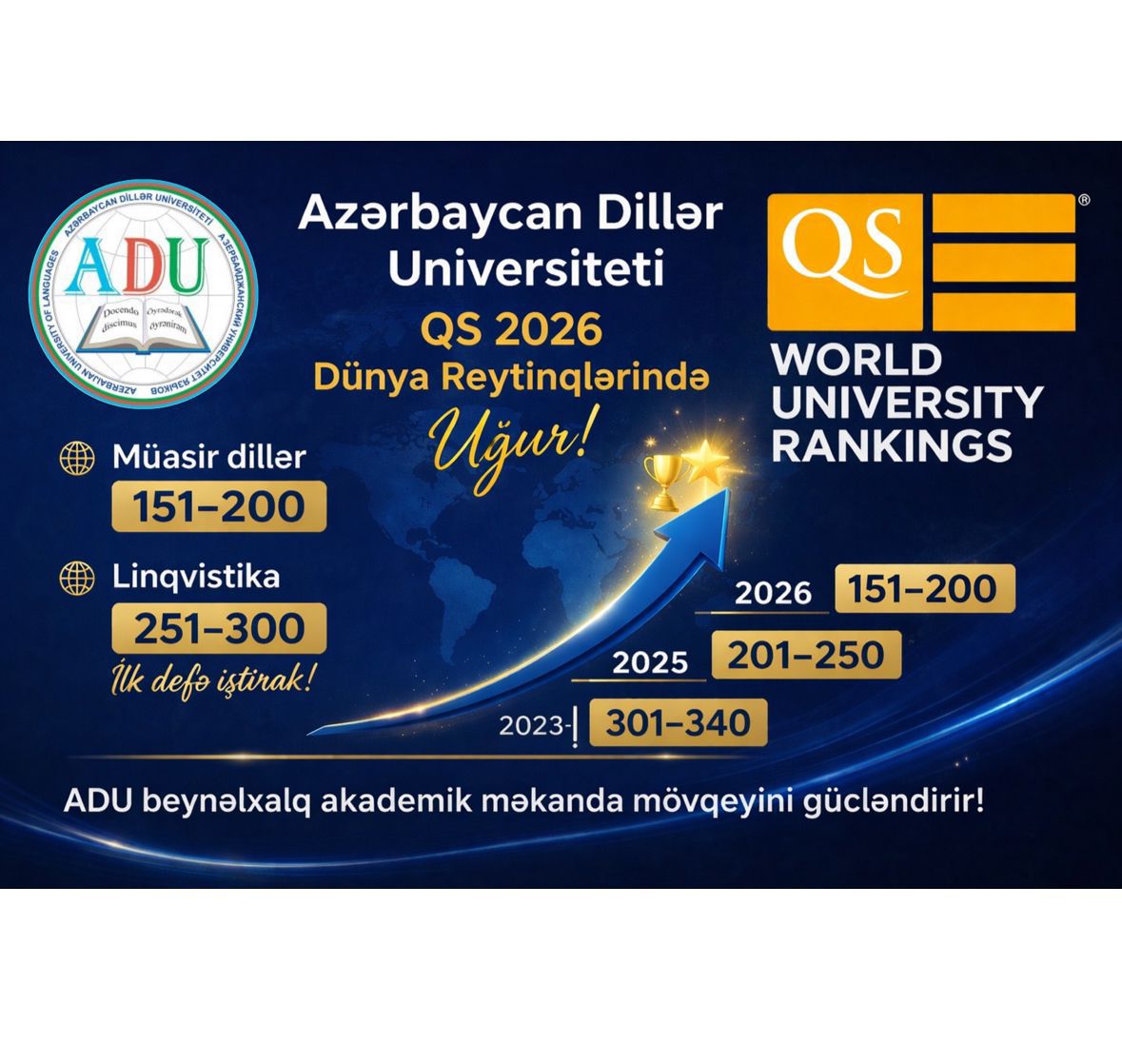 Azərbaycan Dillər Universiteti beynəlxalq reytinqlərdə növbəti zirvəyə yüksəldi