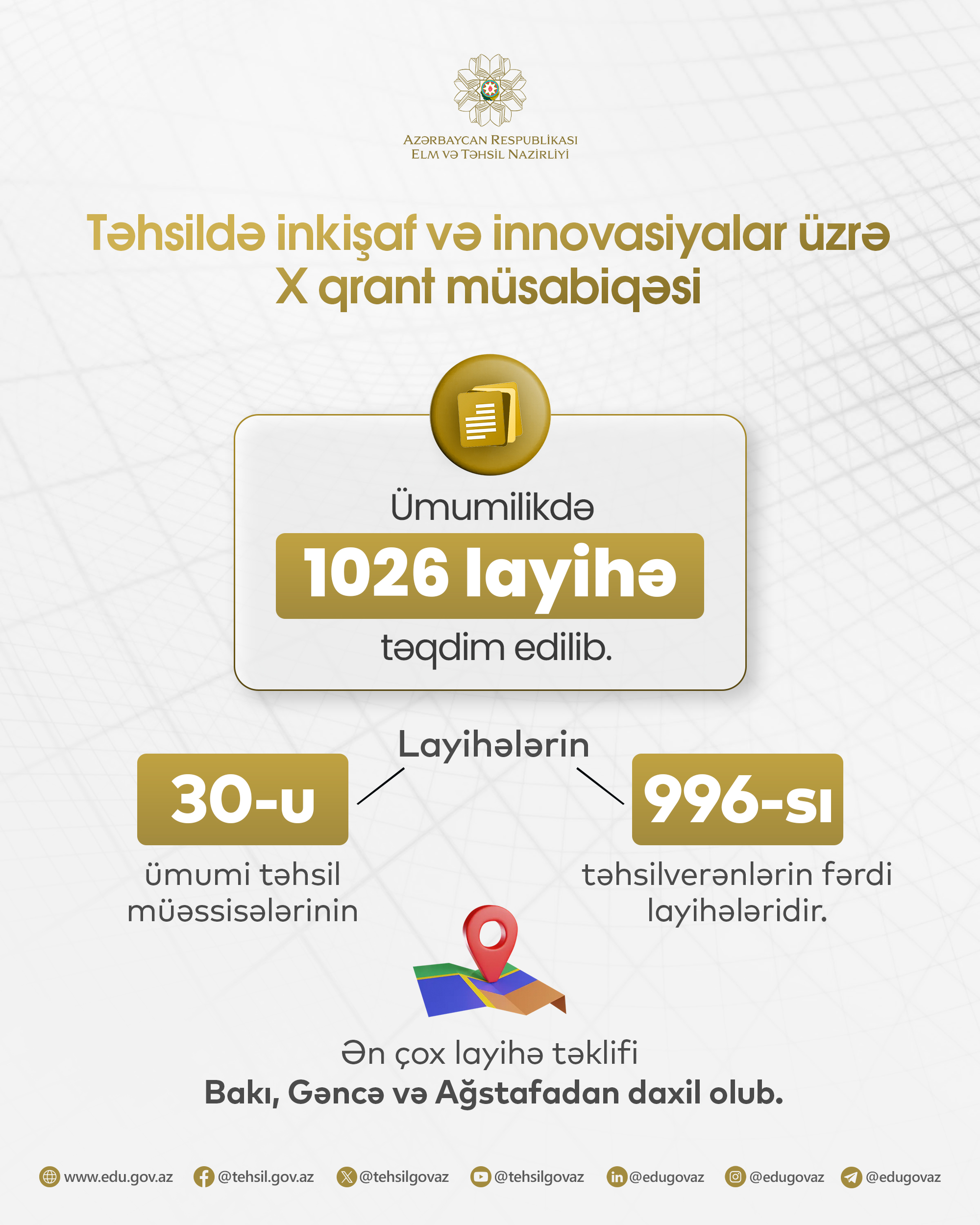 Təhsildə innovasiya qrantına 1026 layihə təqdim edilib