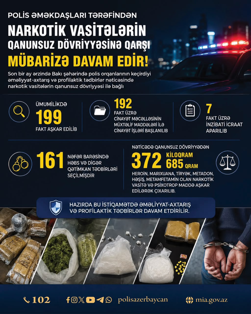 Bakıda bir ayda 372 kiloqramdan çox narkotik dövriyyədən çıxarıldı