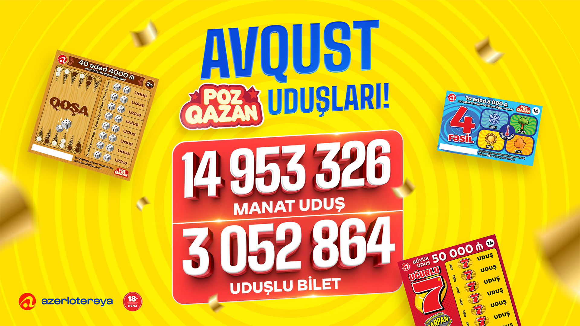 "Poz-Qazan" oyunları avqustda 15 milyon manata yaxın uduş qazandırıb